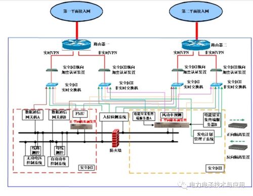 科東PSSEM 2000s網(wǎng)絡(luò)安全監(jiān)測裝置的計算機(jī)系統(tǒng)服務(wù)解析